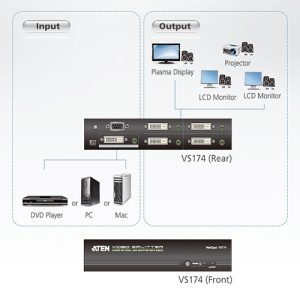 ویدیواسپلیتر 4 پورت DVI دوگانه Link/Audio 