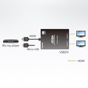 ویدیواسپلیتر 2پورت True4k HDMI آتن 
